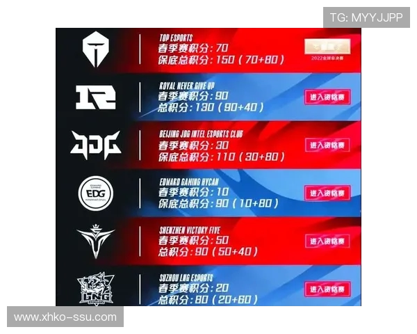 EDG战队在精英赛中以89分稳居积分榜首位，展现强劲实力