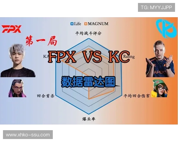 FPX战队在大师赛积分榜上以55分稳居第一位置,展现强大实力