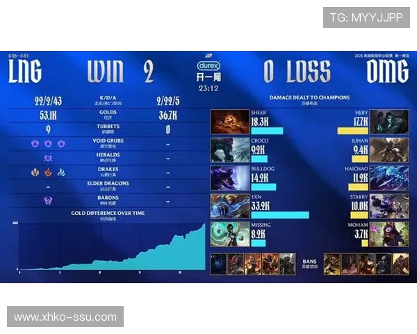 全球总决赛最新积分榜LNG战队以88分稳居第一名